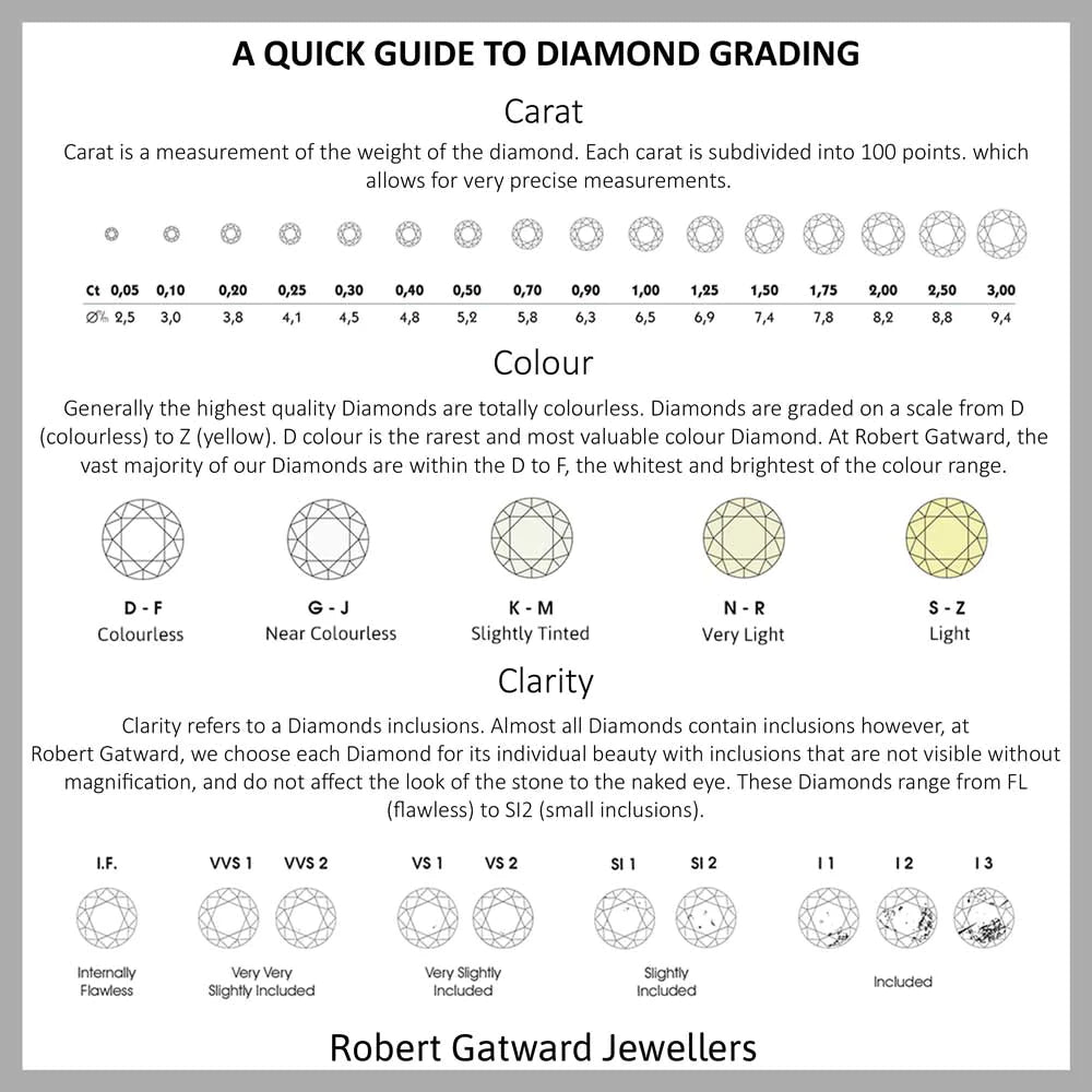 The Oval Cut 9ct Yellow And White Gold Laboratory Grown Diamond Three Stone Engagement Ring